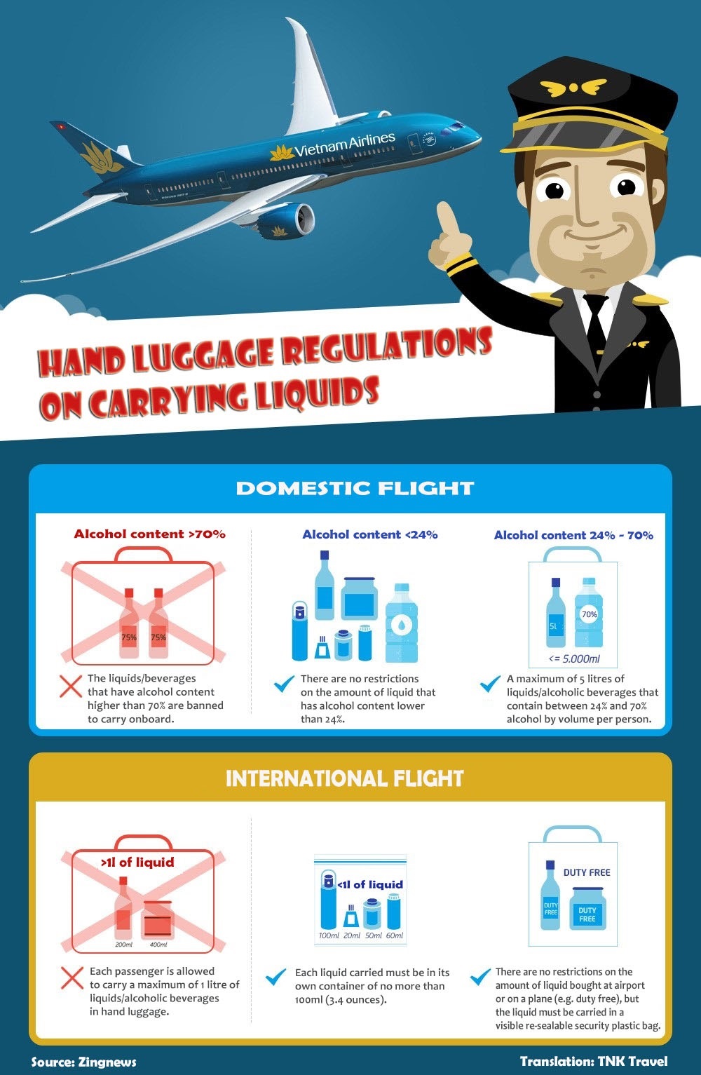 Hand luggage regulations on carrying liquids